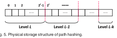 path-hasing-phy