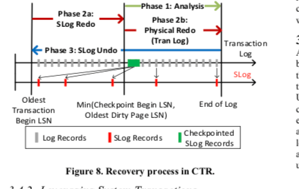 ctr-recovery-processing