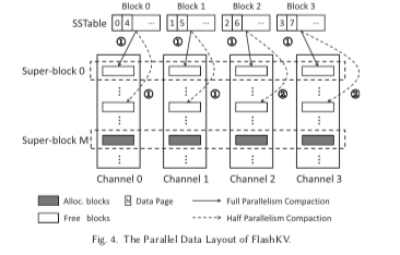 fashkv-datal-layout