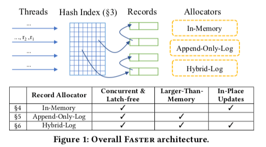 faster-arch