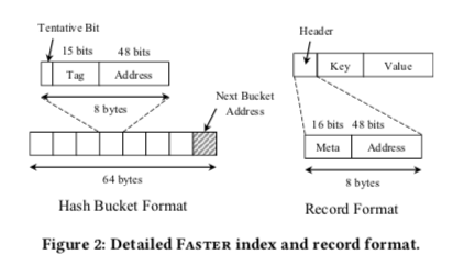 faster-log-allocator