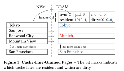mnvm-cacheline-load