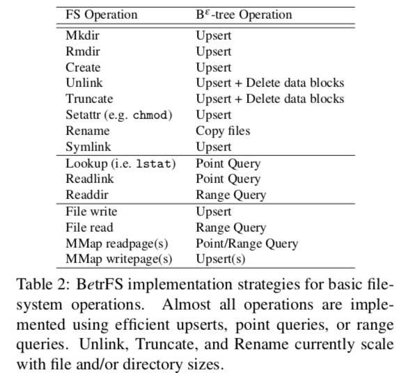 betrfs-operations
