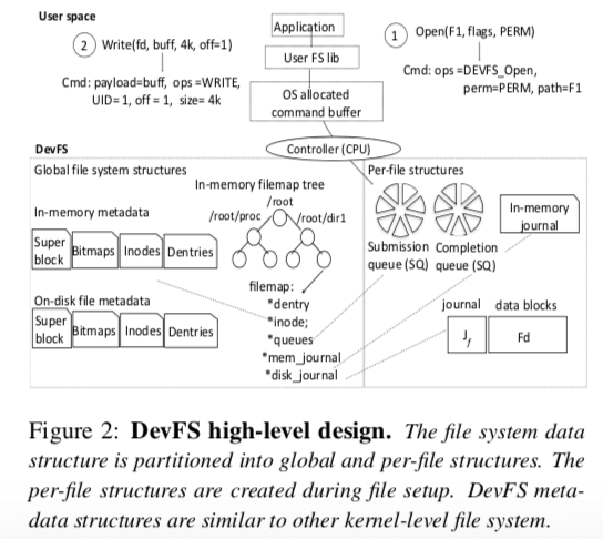 devfs-design