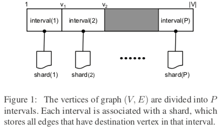 graphchi-interval