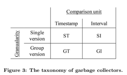 hgc-taxonomy