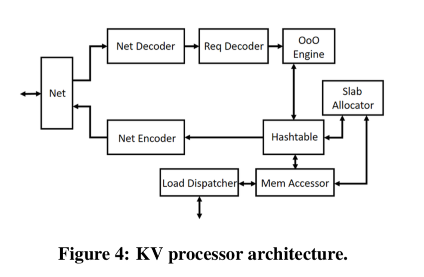 kv-direct-processor