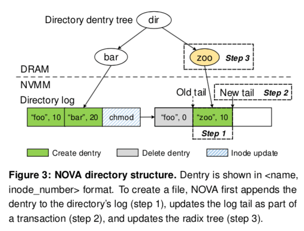nova-directory
