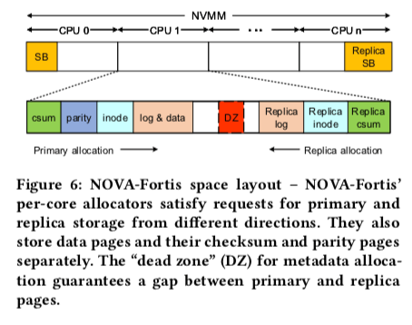 novaf-layout