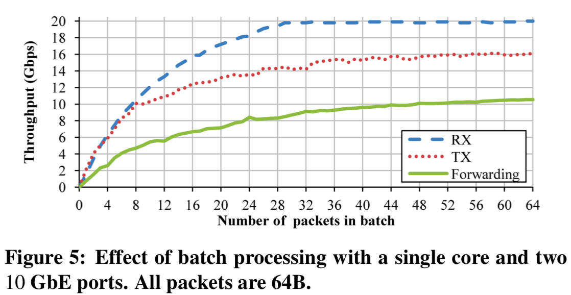 packetshader-batch