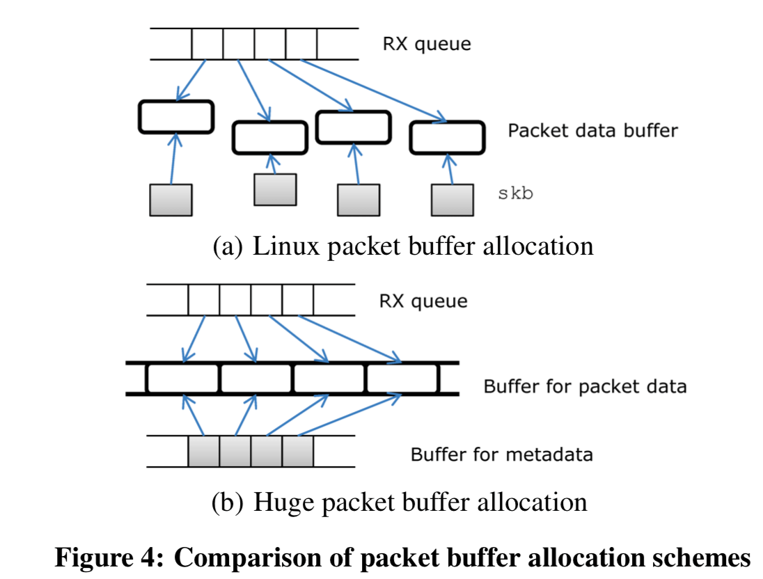 packetshader-buffer