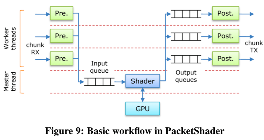 packetshader-workflow