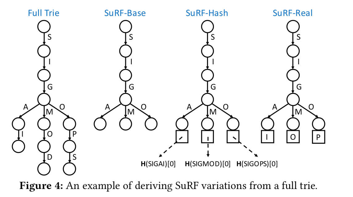 surf-filters