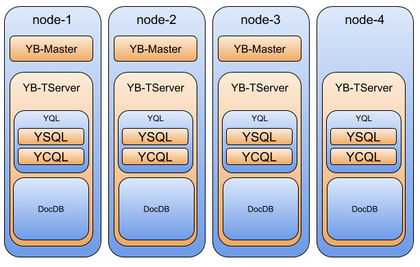 cluster_overview