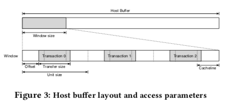 pcie-buffer-layout